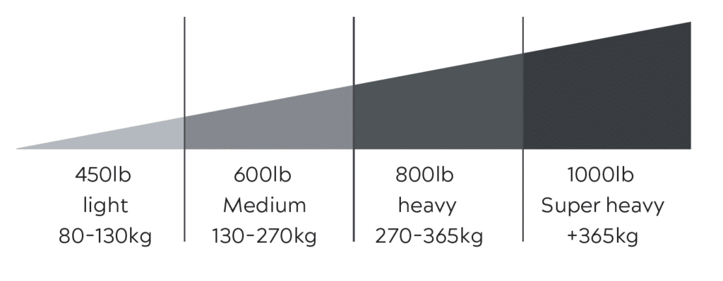 Black Jack Tow Ball Weight Scale Diagram