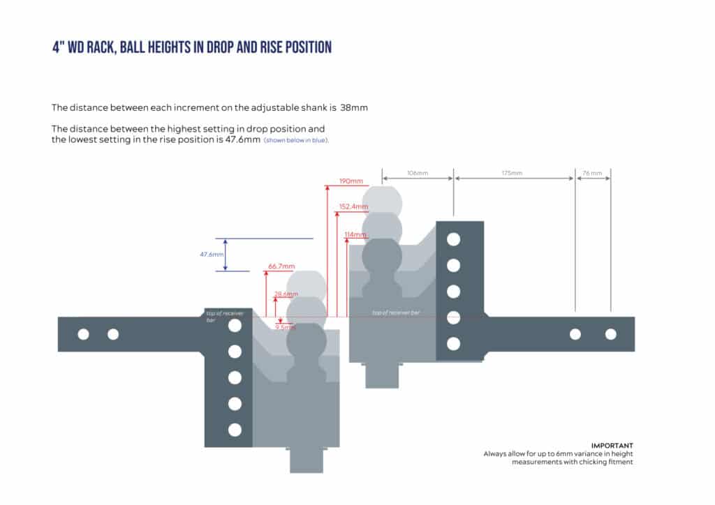 Andersen Rack Drop Rise Position Diagram 4 Inch