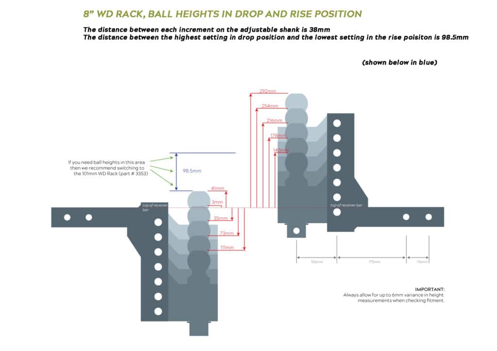 Andersen Rack Drop Rise Position Diagram 8 Inch