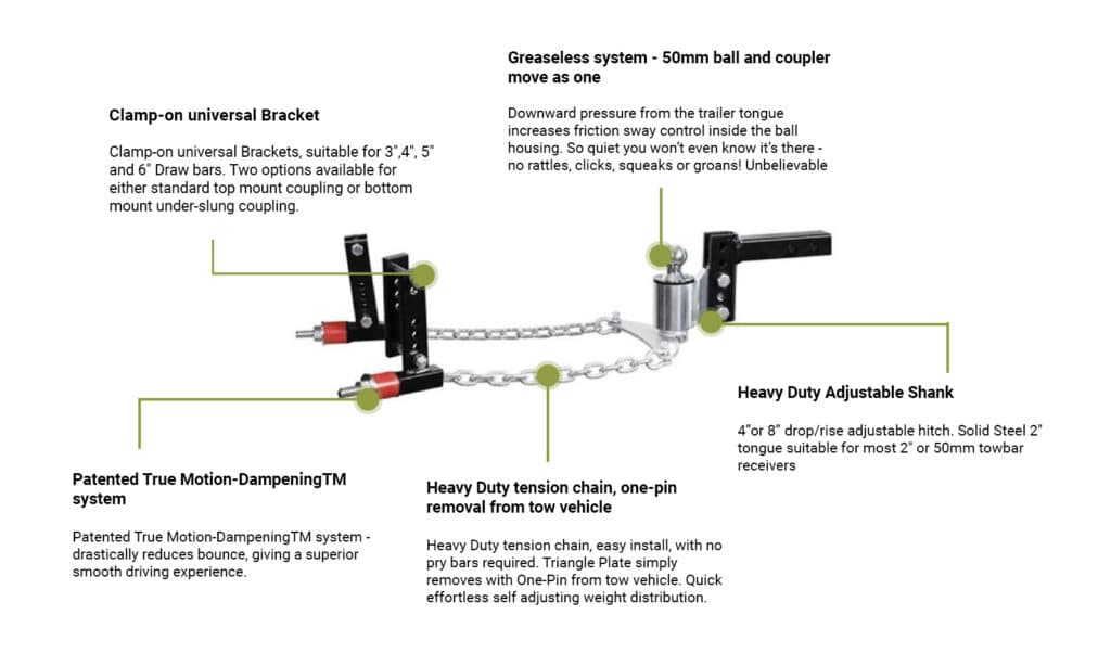 Andersen Weight Distribution Hitch Diagram