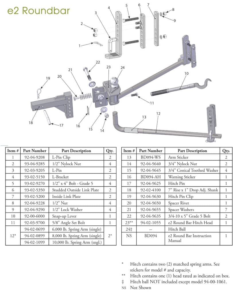 E2 Roundbar Spare Parts Diagram