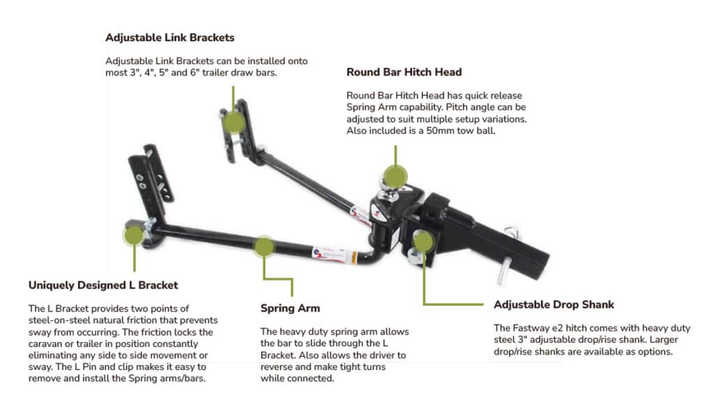 E2 Roundbar Diagram