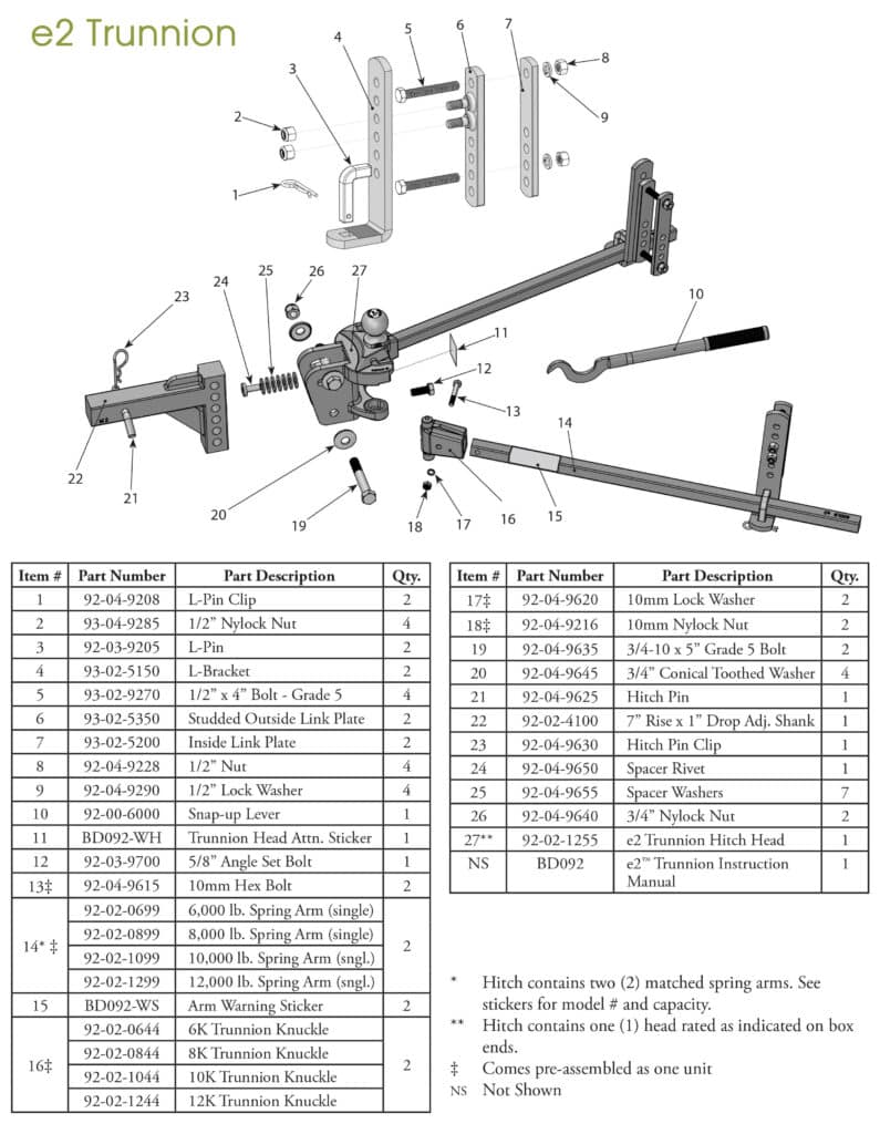 E2 Trunnion Spare Parts Diagram